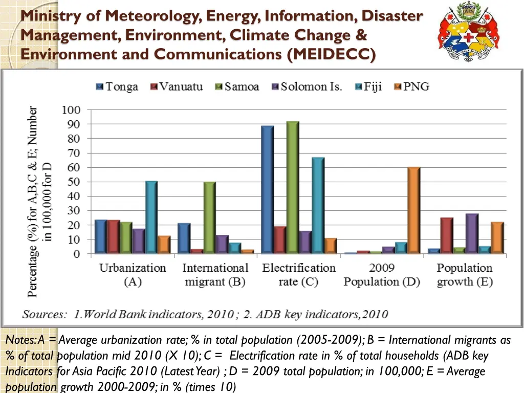 ministry of meteorology energy information 2