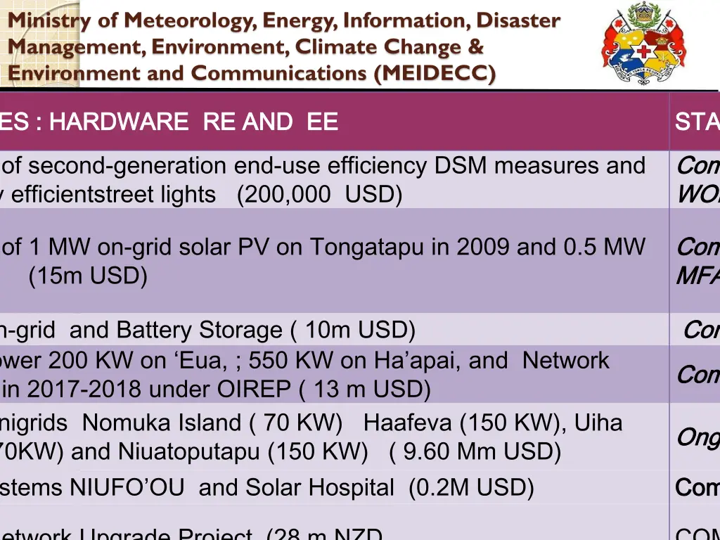 ministry of meteorology energy information 20