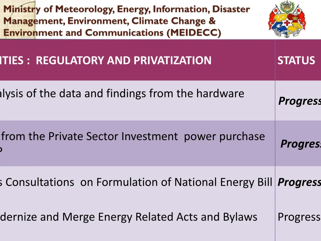 ministry of meteorology energy information 21