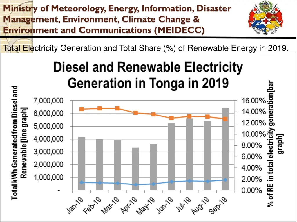 ministry of meteorology energy information 22