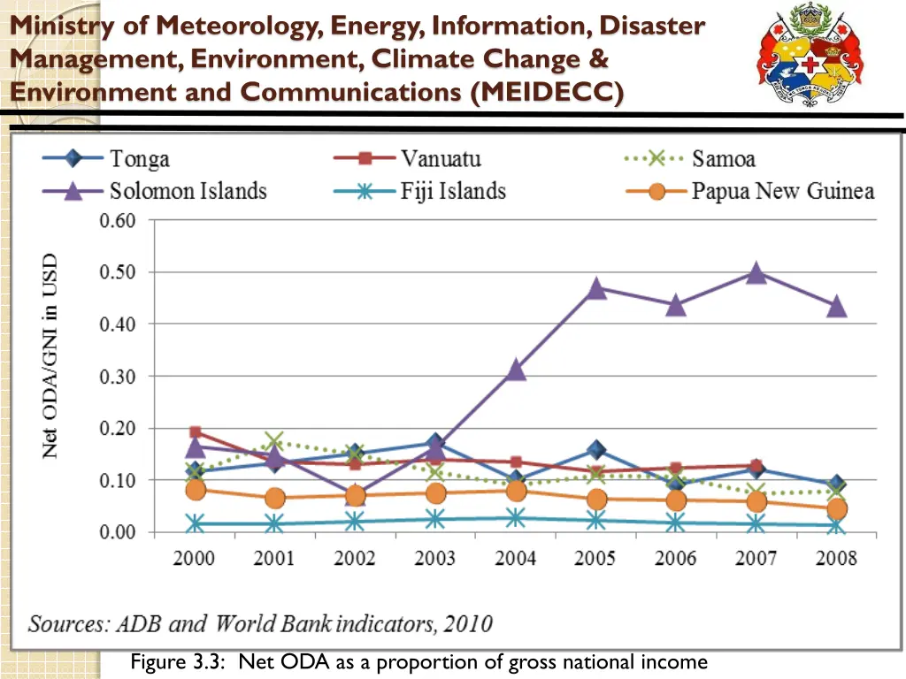 ministry of meteorology energy information 4