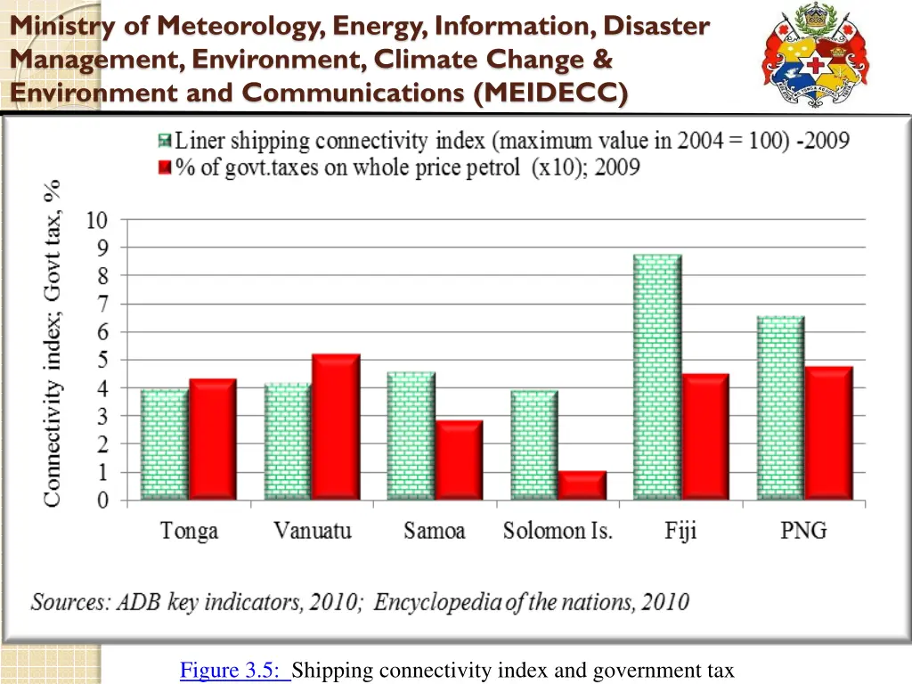 ministry of meteorology energy information 6