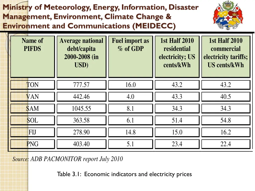 ministry of meteorology energy information 8