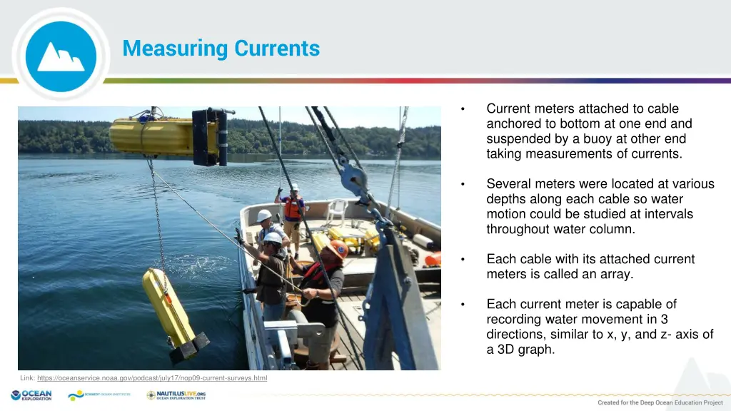 measuring currents