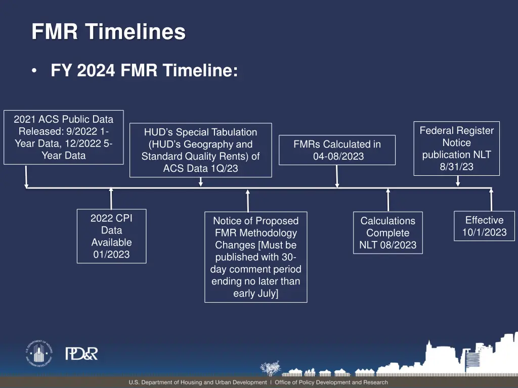 fmr timelines