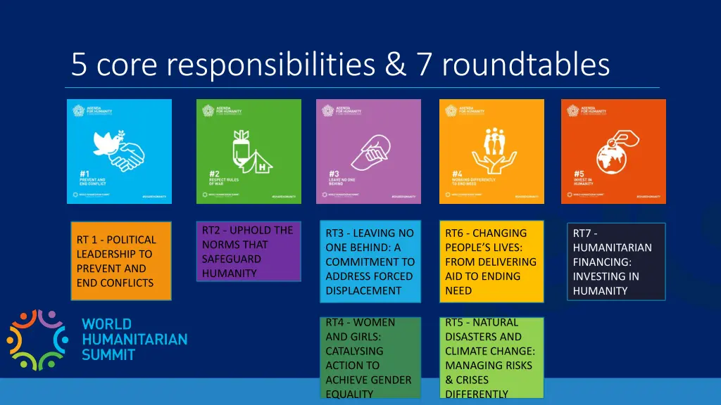 5 core responsibilities 7 roundtables