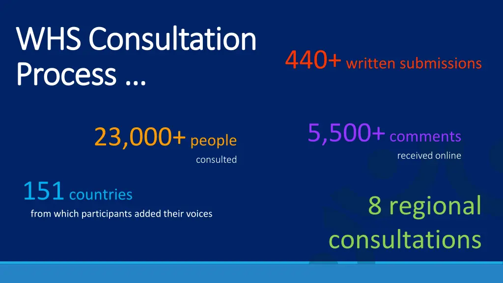 whs consultation whs consultation process process