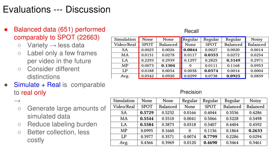 evaluations discussion 1