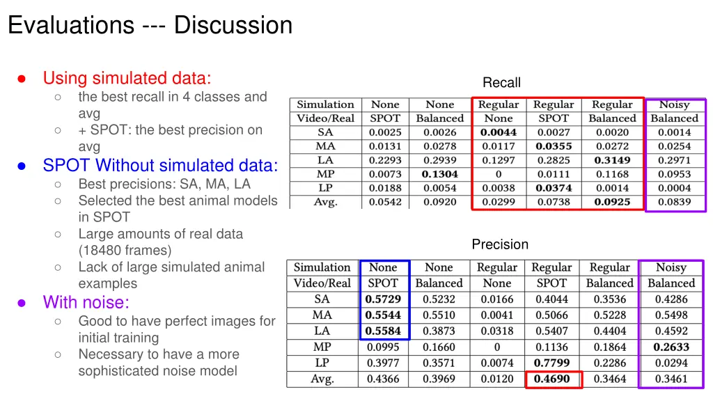 evaluations discussion