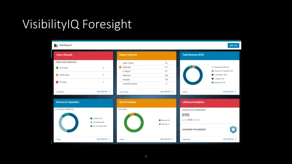 visibilityiq foresight