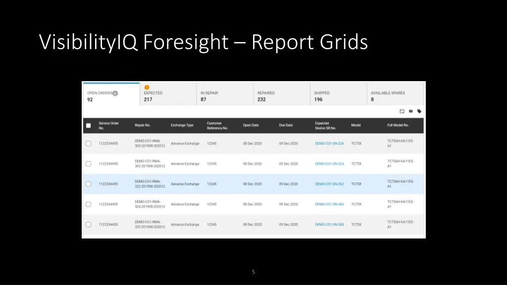 visibilityiq foresight report grids