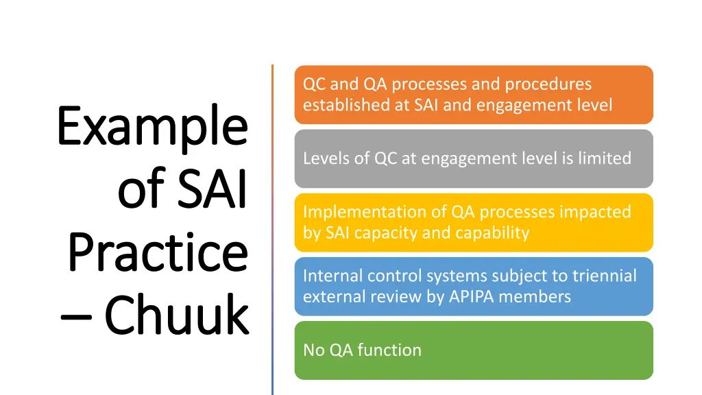 qc and qa processes and procedures established