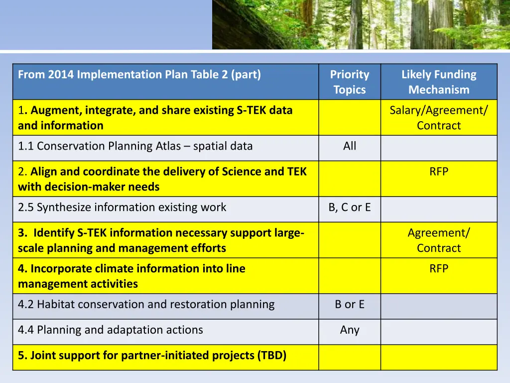 from 2014 implementation plan table 2 part