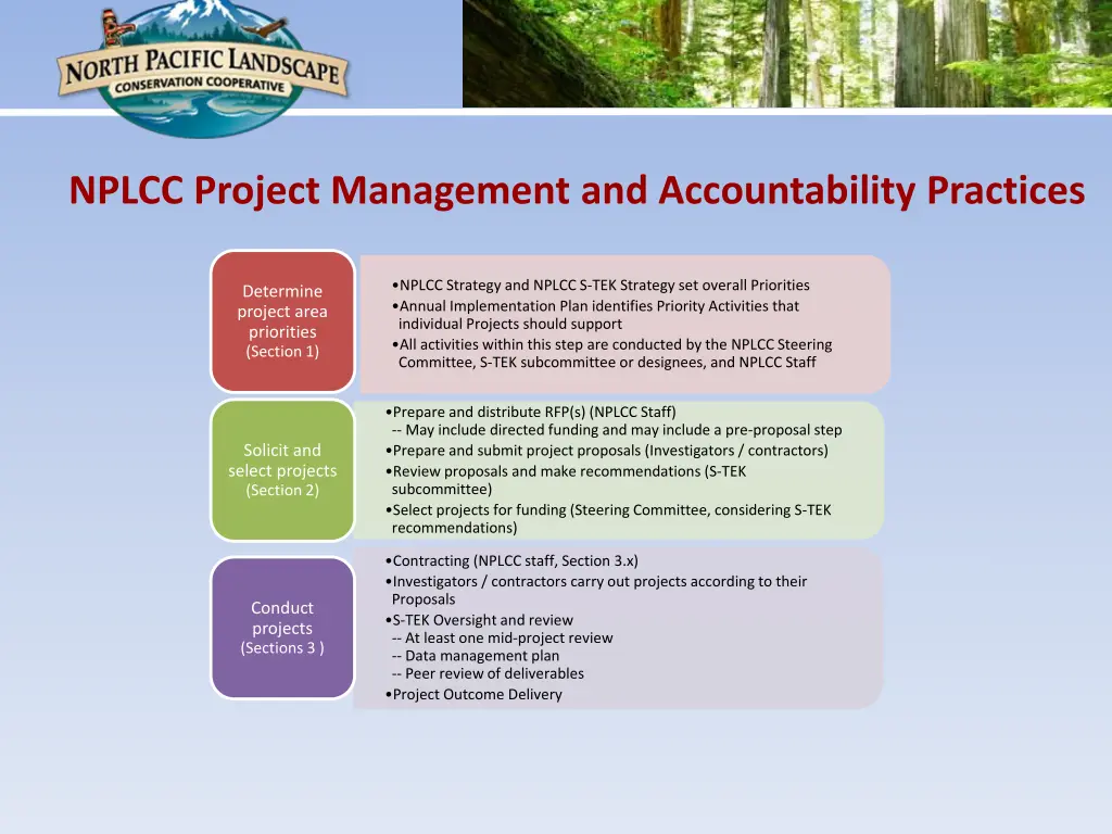 nplcc project management and accountability 1