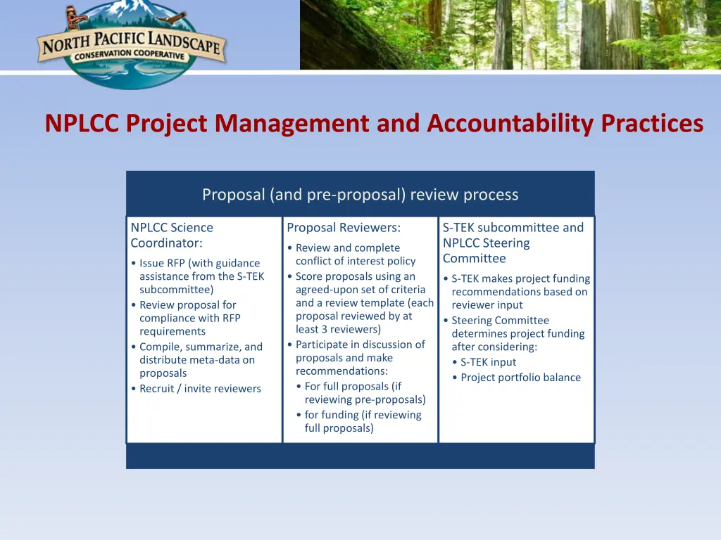 nplcc project management and accountability 2