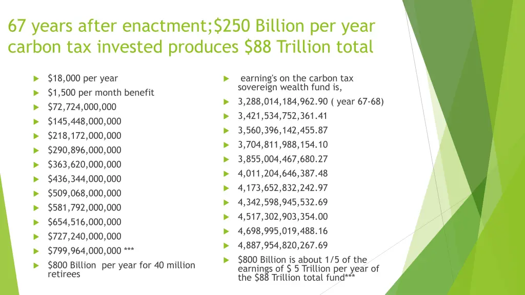 67 years after enactment 250 billion per year