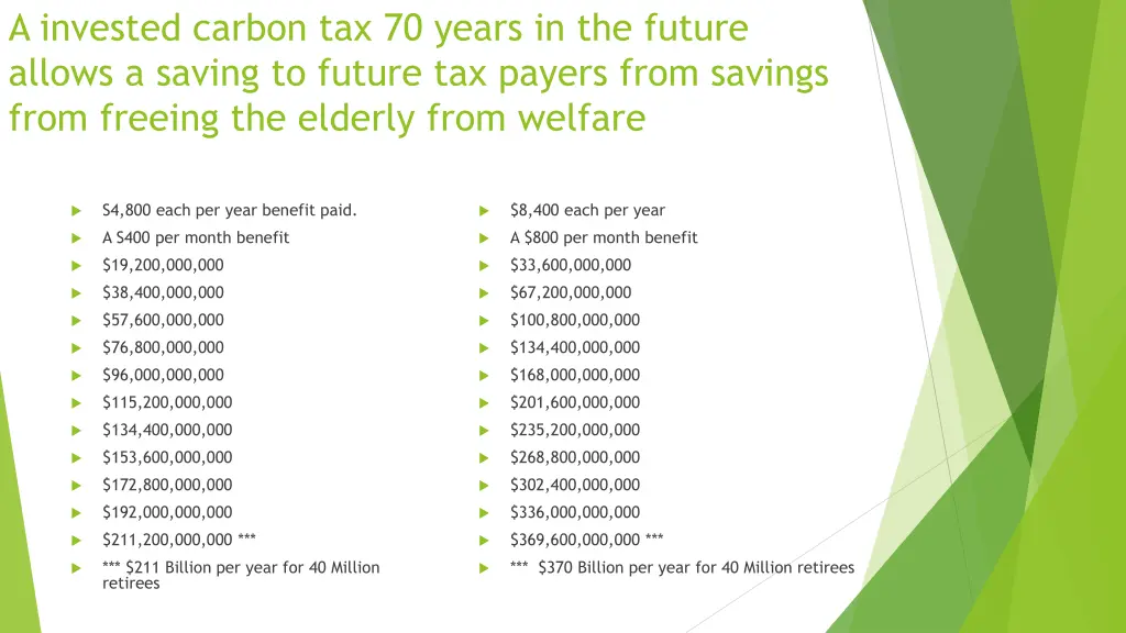 a invested carbon tax 70 years in the future