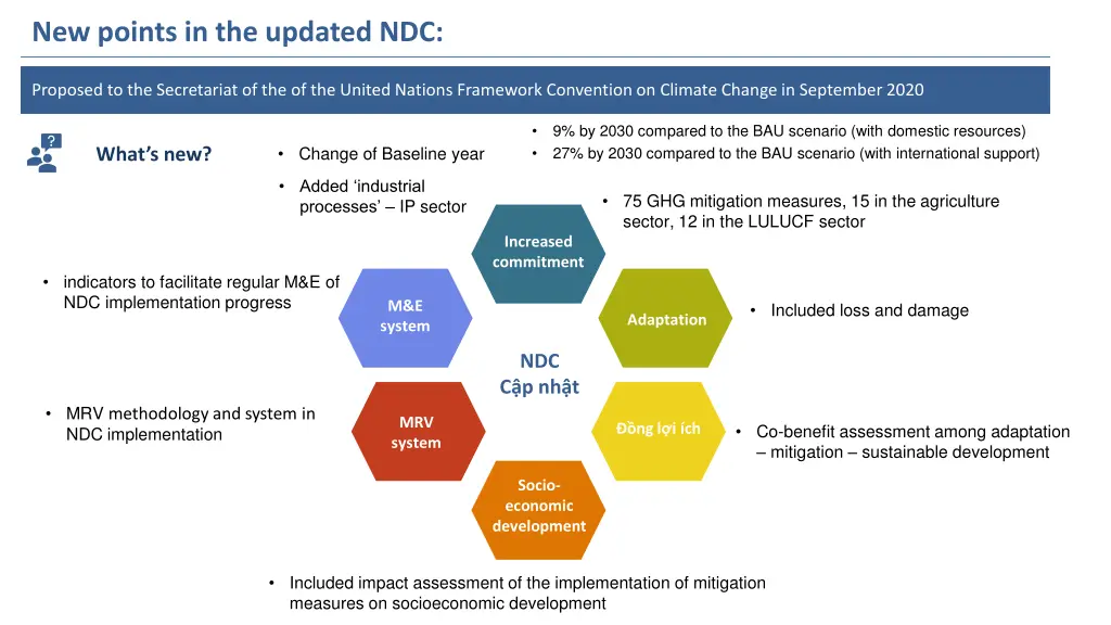 new points in the updated ndc