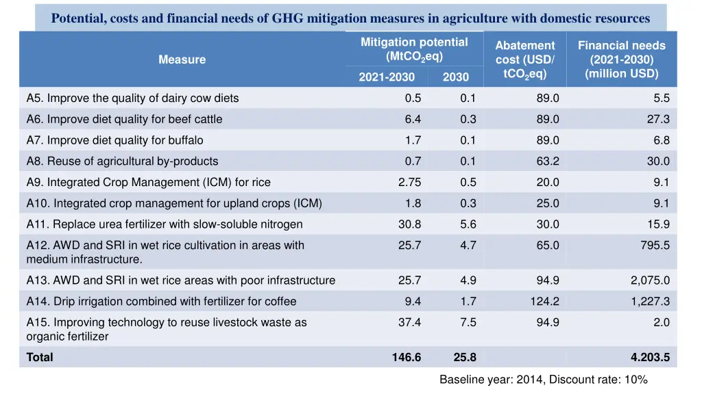 potential costs and financial needs 1