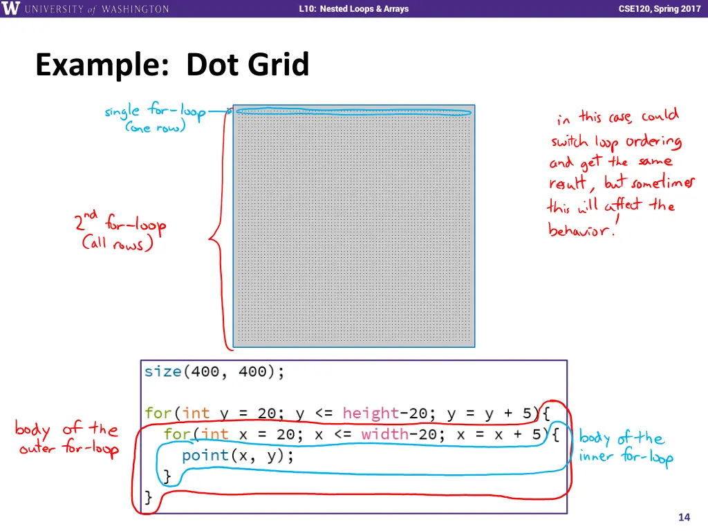 l10 nested loops arrays 13