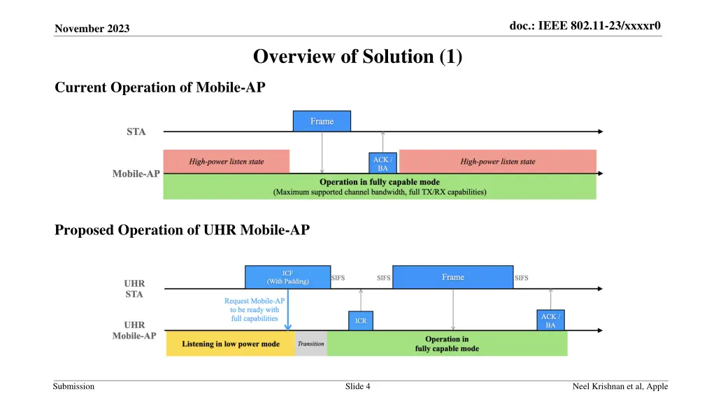 doc ieee 802 11 23 xxxxr0 2