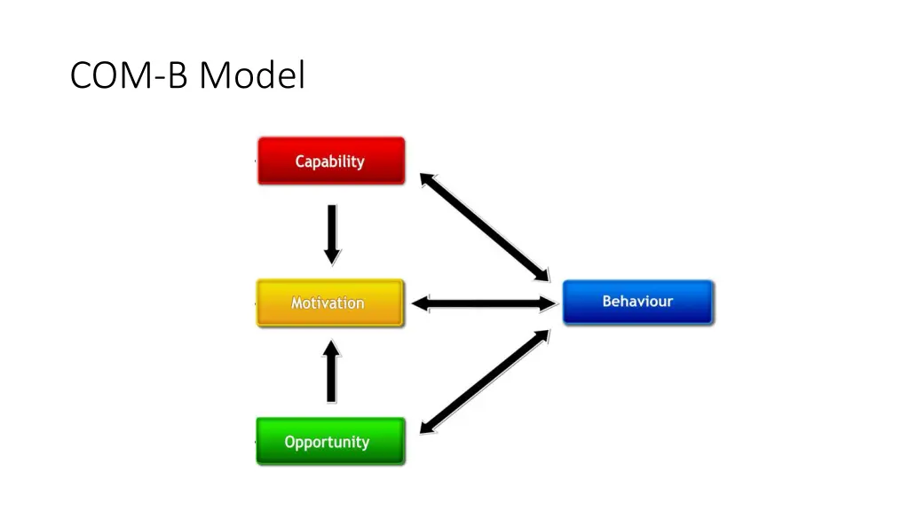 com b model