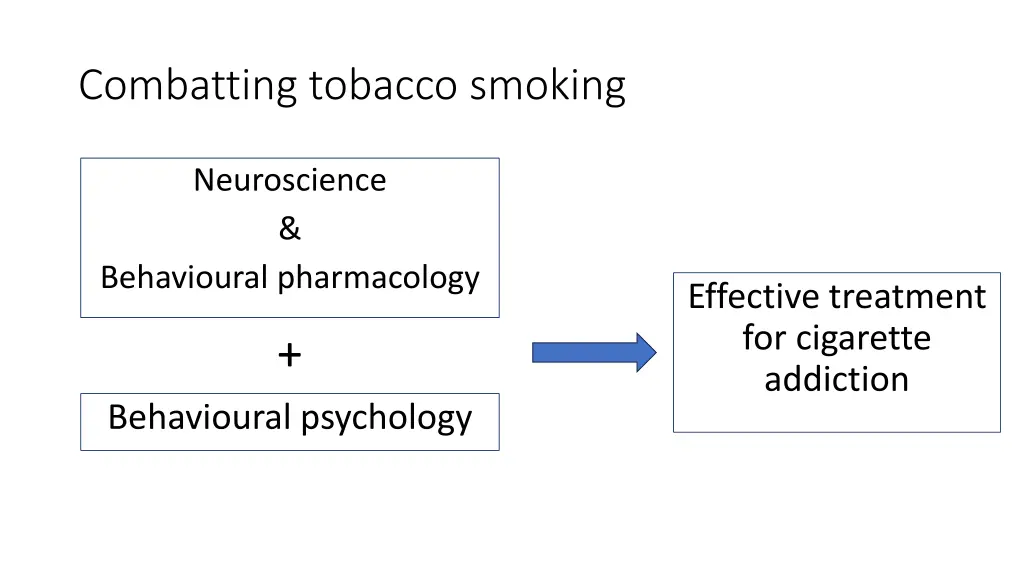 combatting tobacco smoking