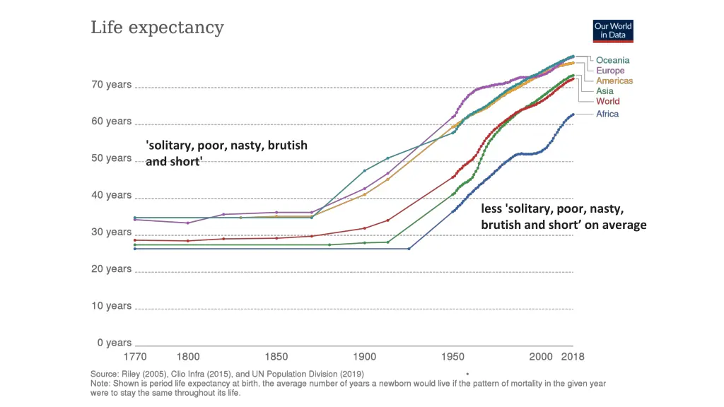 solitary poor nasty brutish and short