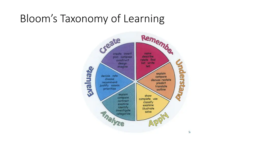 bloom s taxonomy of learning