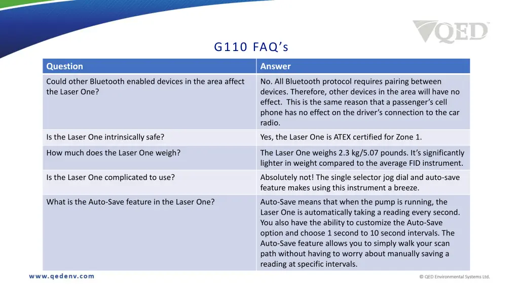 g110 faq s 1