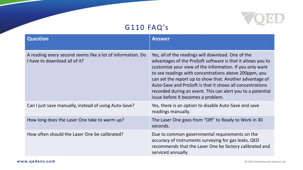 g110 faq s 2