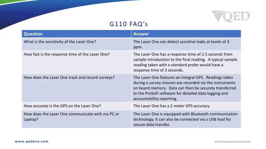 g110 faq s