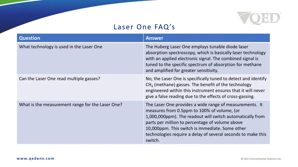 laser one faq s 1