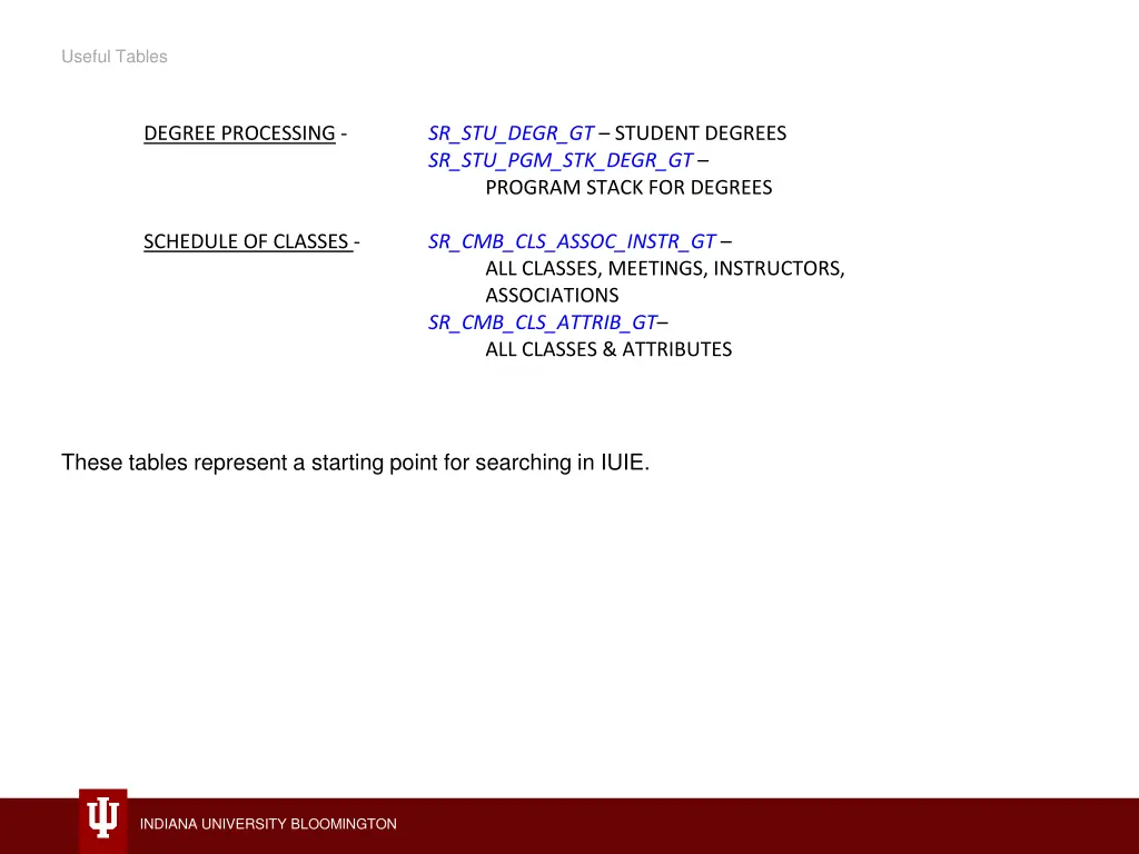 useful tables 1