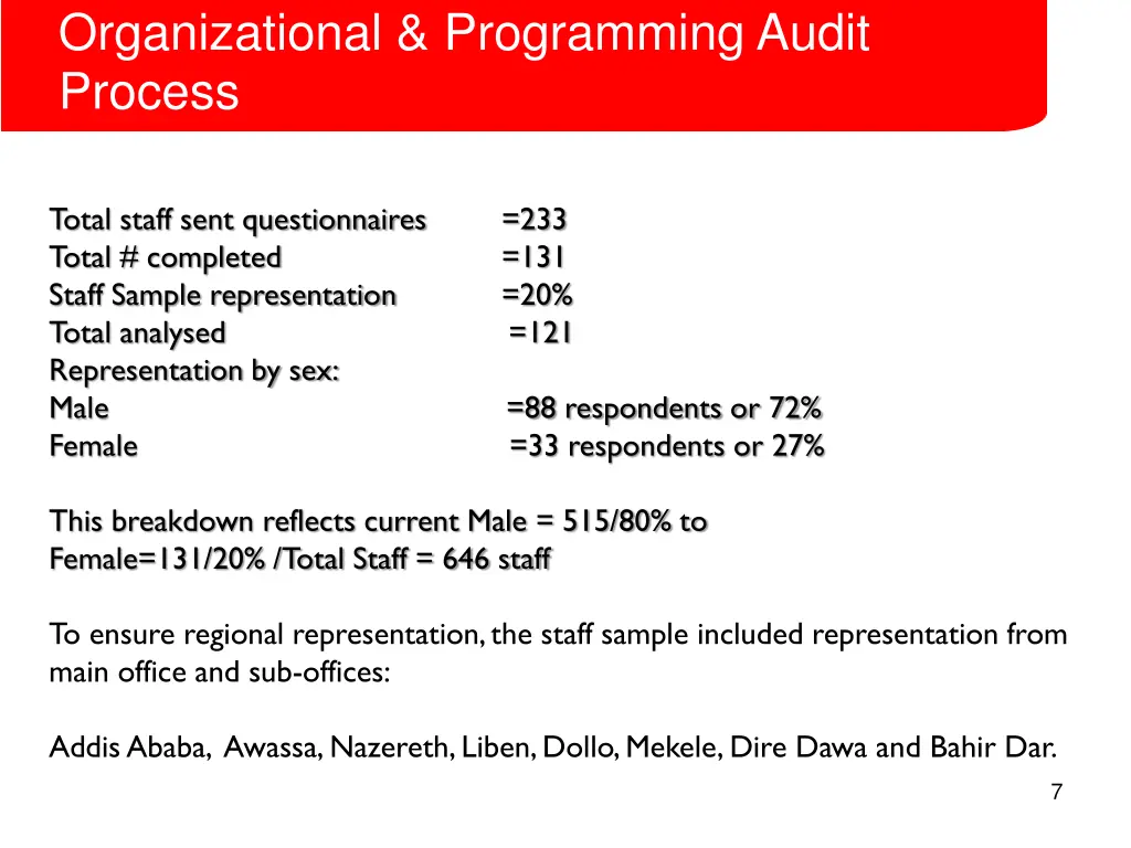 organizational programming audit process