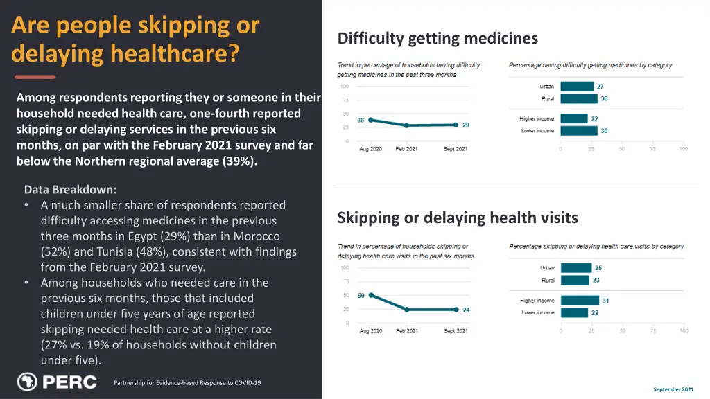 are people skipping or delaying healthcare