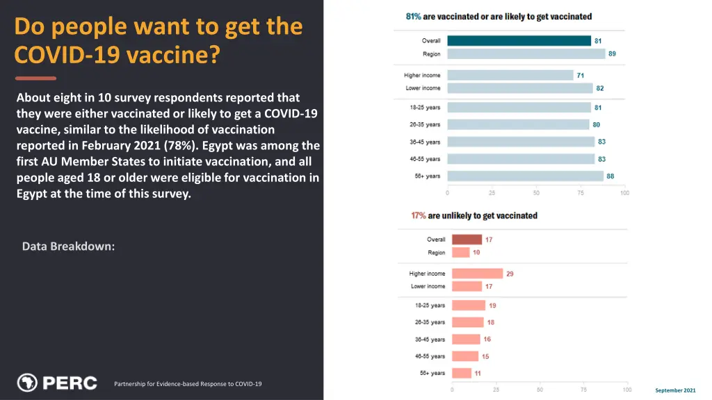 do people want to get the covid 19 vaccine