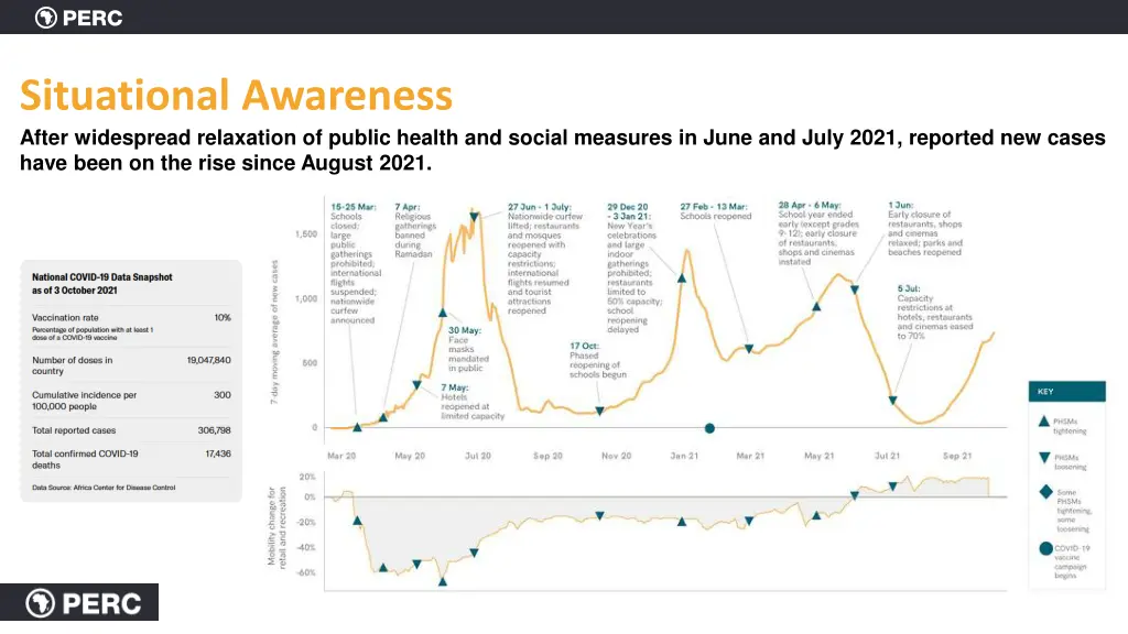 situational awareness after widespread relaxation