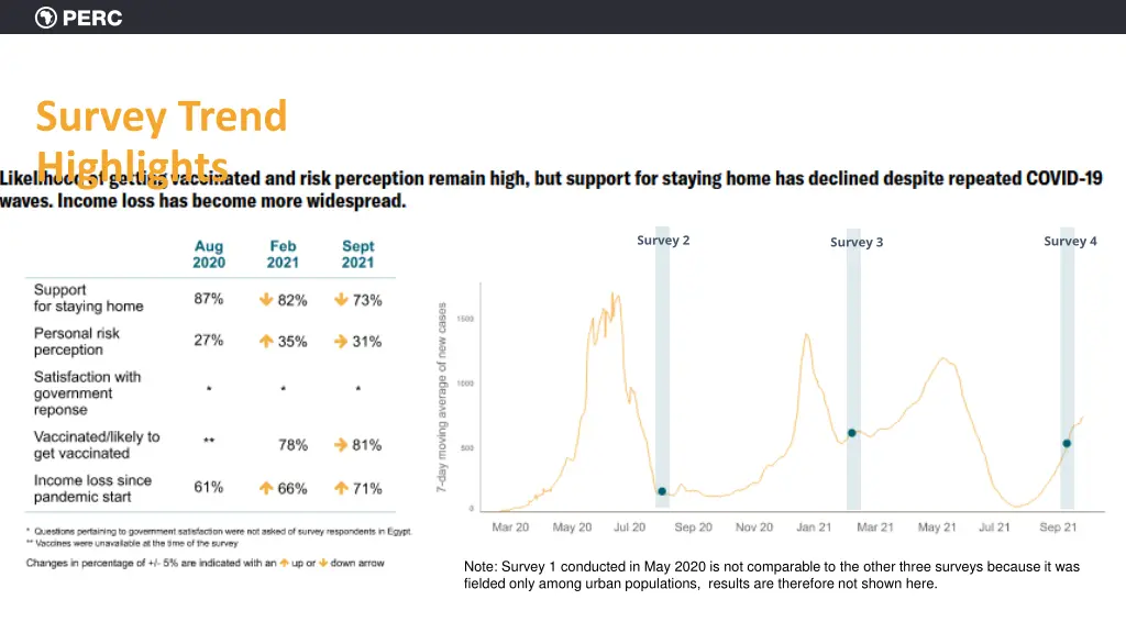 survey trend highlights