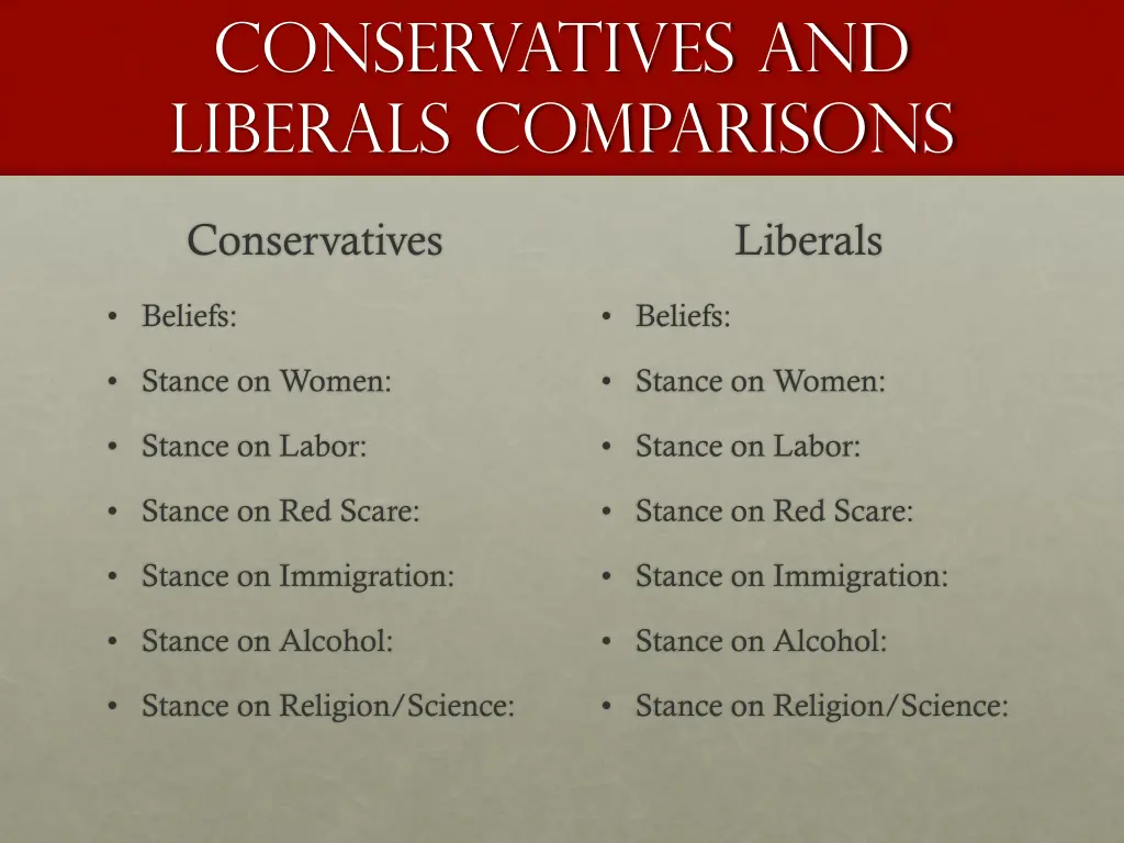 conservatives and liberals comparisons