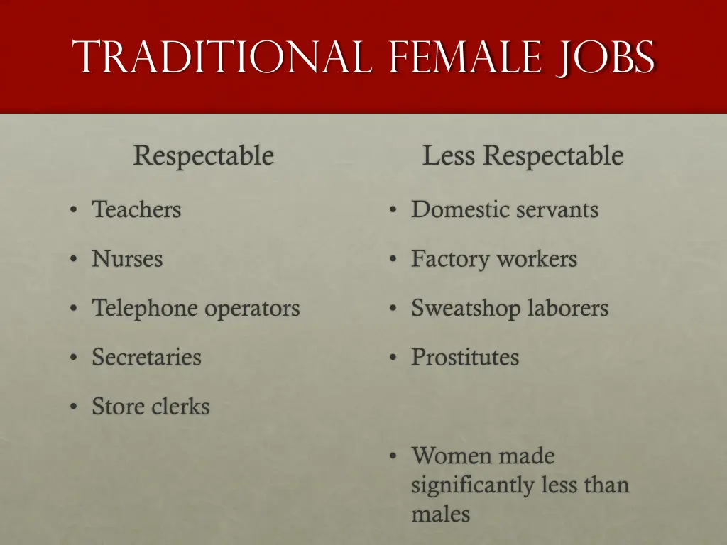 traditional female jobs