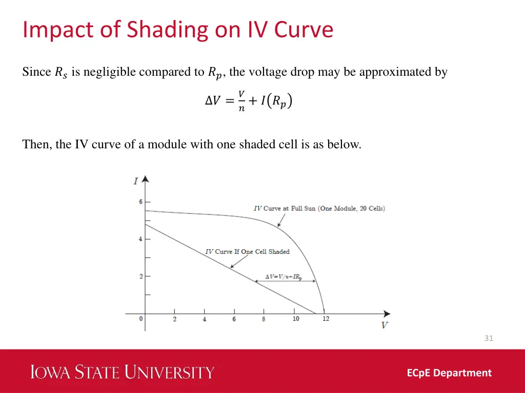 impact of shading on iv curve