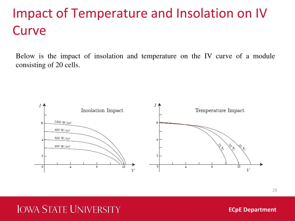 impact of temperature and insolation on iv curve