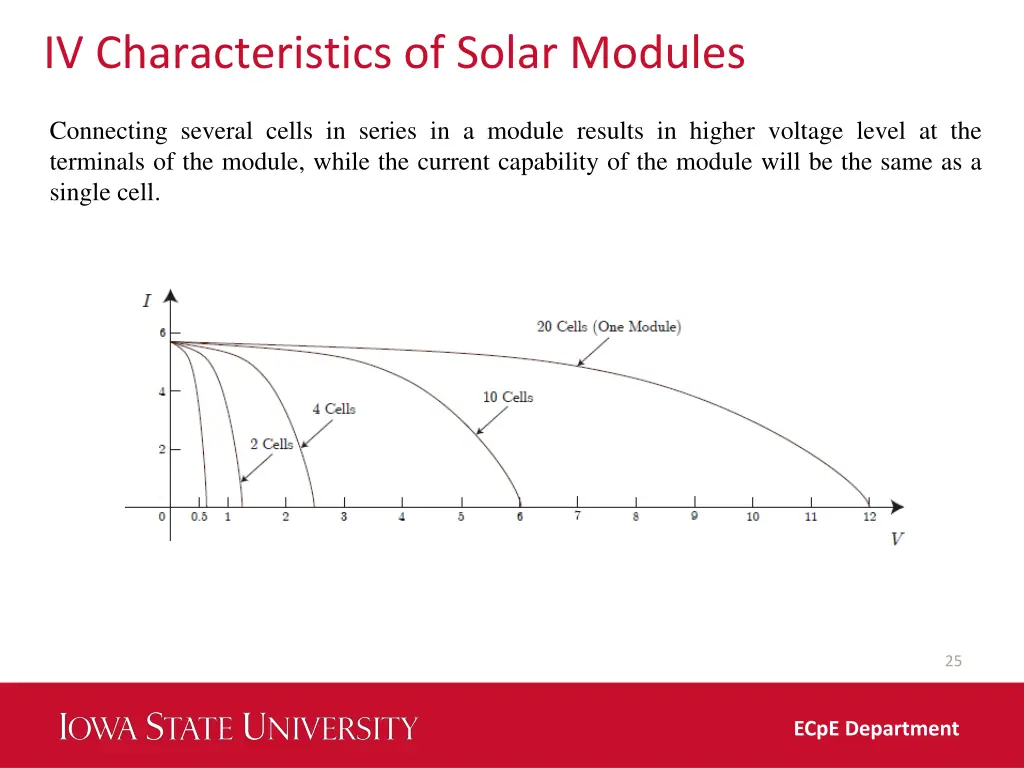 iv characteristics of solar modules