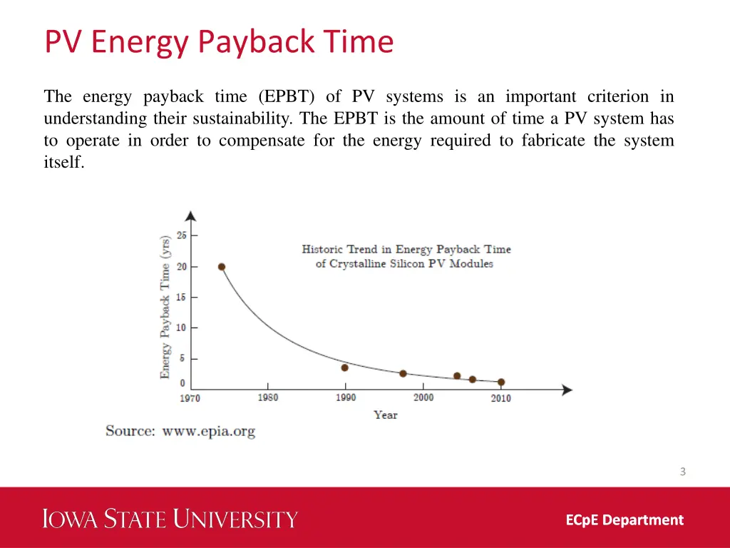 pv energy payback time