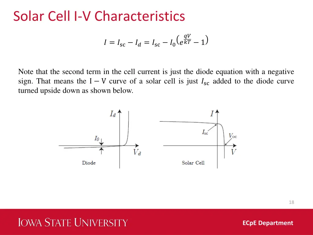 solar cell i v characteristics