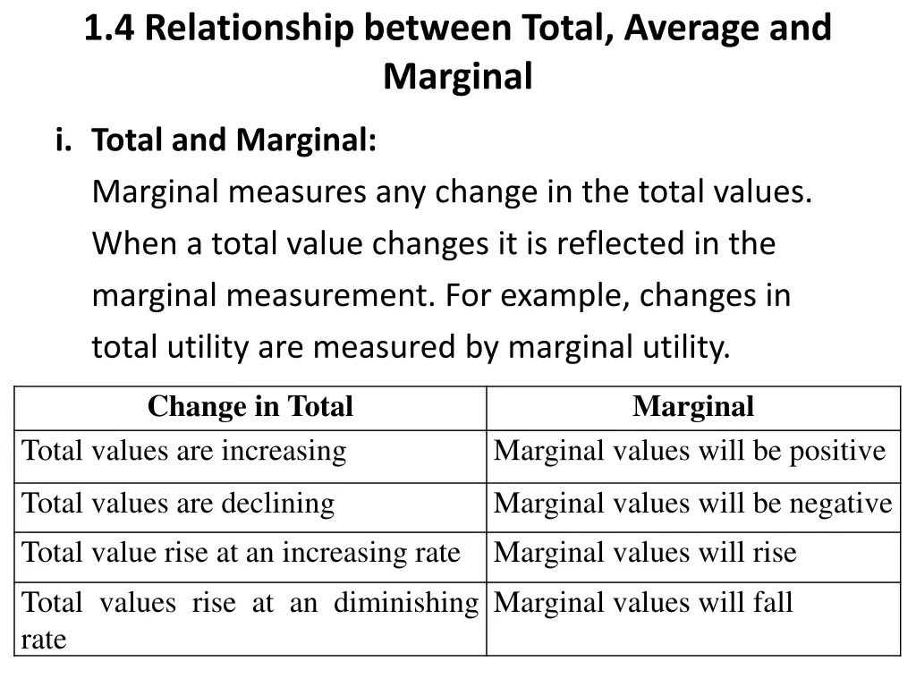 1 4 relationship between total average