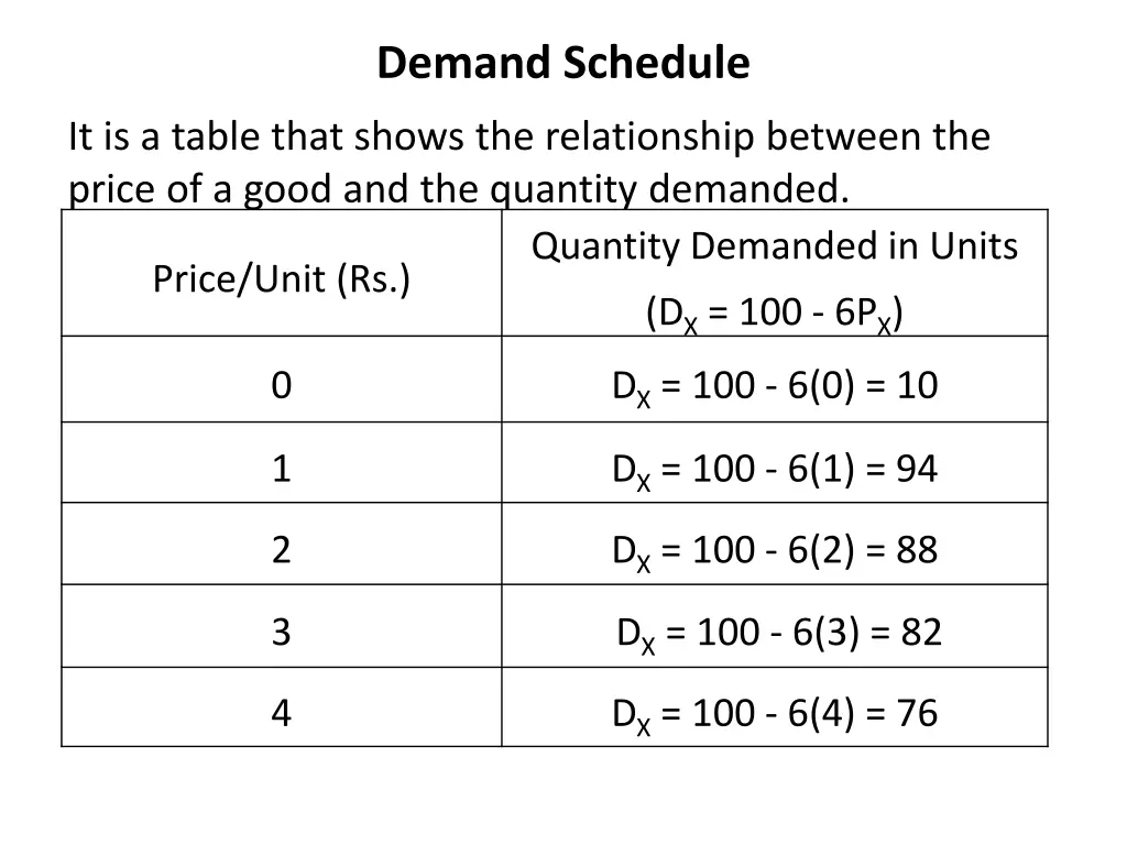 demand schedule