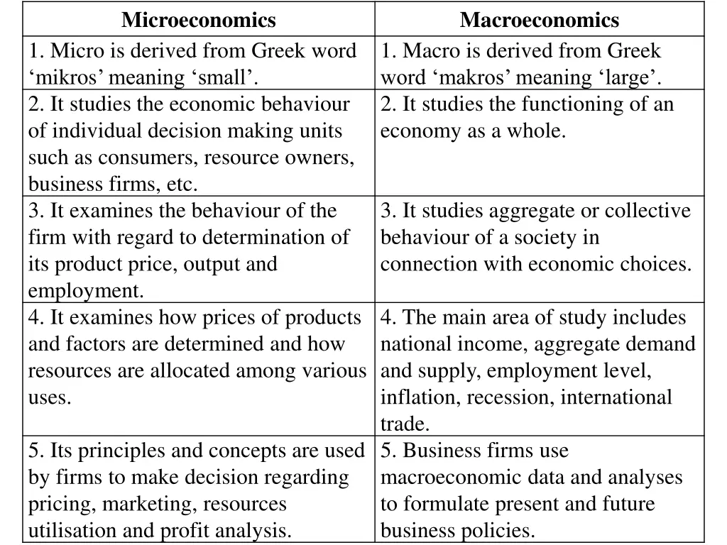 microeconomics