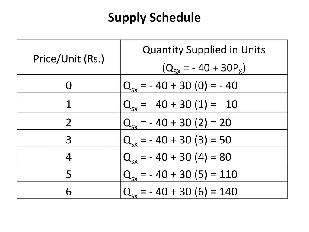 supply schedule